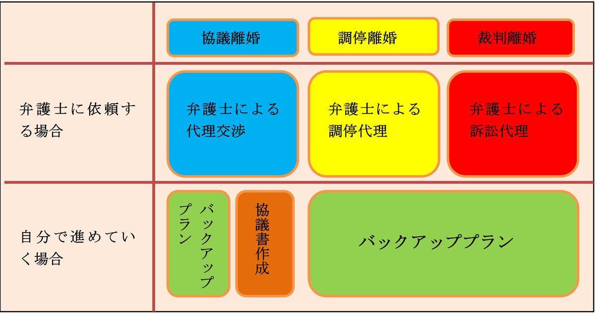 離婚 弁護士 費用